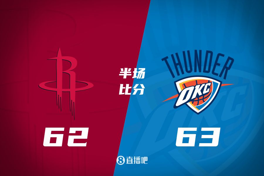 首發(fā)少了四個！火箭半場62-63雷霆 格林12+6謝潑德11分 SGA轟28分