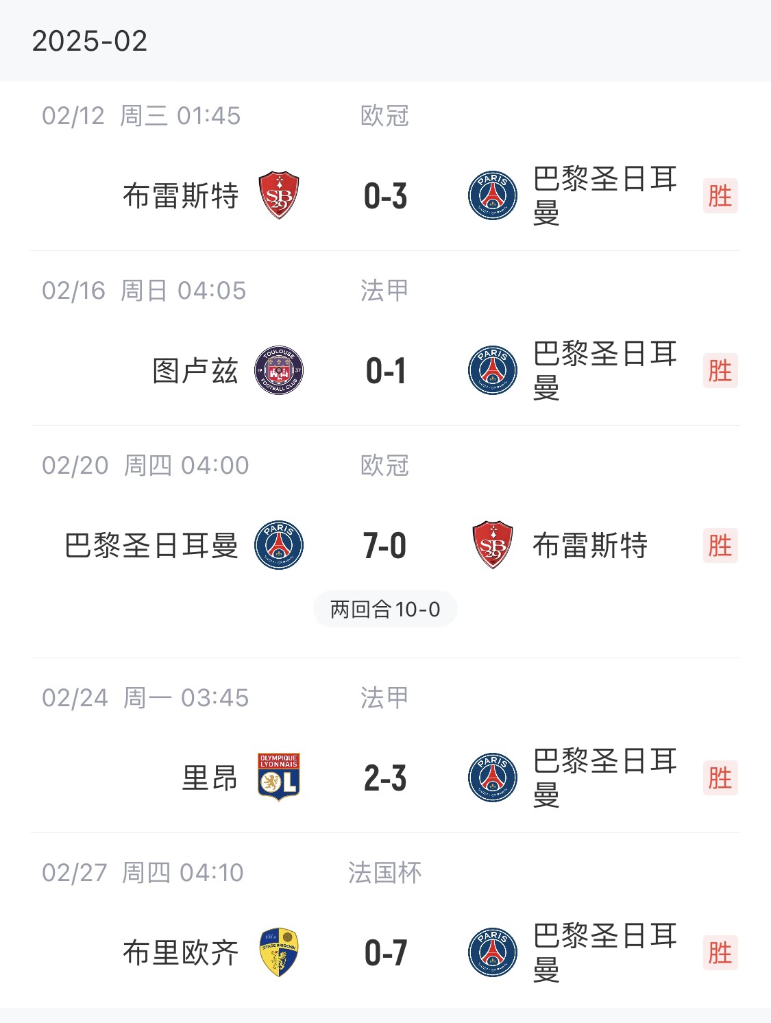 我浦3月大考！巴黎又打出一個(gè)7-0，附加賽10-0，法國杯虐法丁球隊(duì)