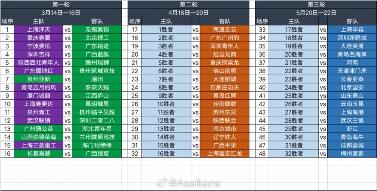 2025足協(xié)杯第一輪、第二輪、第三輪對陣抽簽結(jié)果 ???