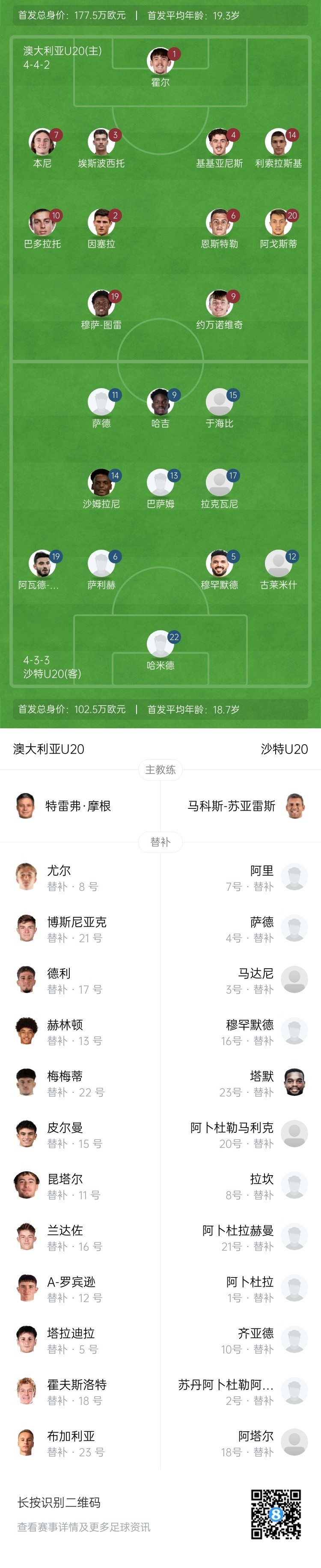 U20亞洲杯決賽澳大利亞vs沙特首發(fā)：約萬諾維奇、巴多拉托先發(fā)