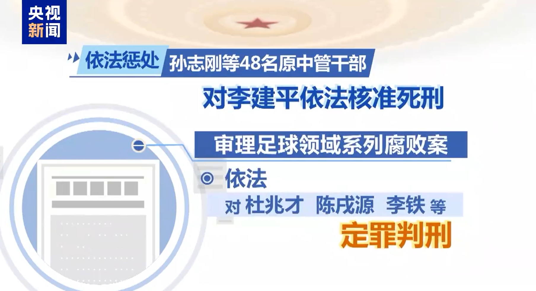 最高法工作報(bào)告：審理足球領(lǐng)域系列腐敗案，依法對李鐵等定罪判刑