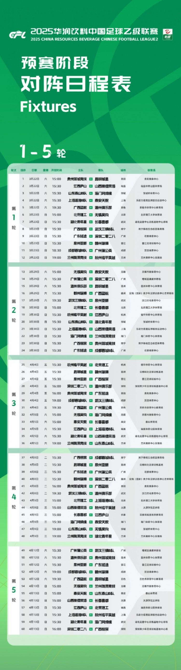 中乙新賽季預(yù)賽階段賽程公布：3月22日開幕，貴陽承辦開幕式